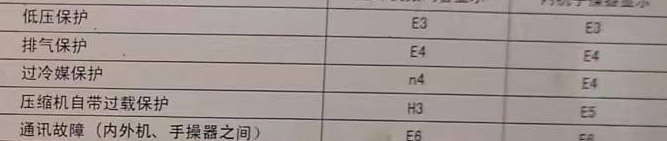 铜陵市空调电话在哪里找